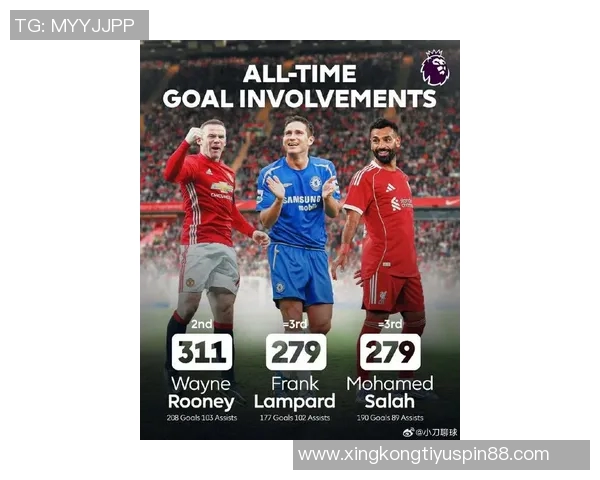 本赛季英超机会创造榜单分析B费独占鳌头萨卡多库萨拉赫紧随其后